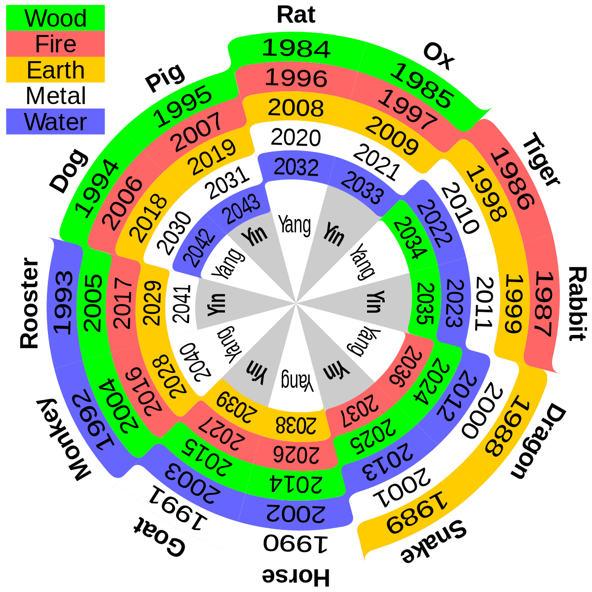 Chinese Zodiac Elements