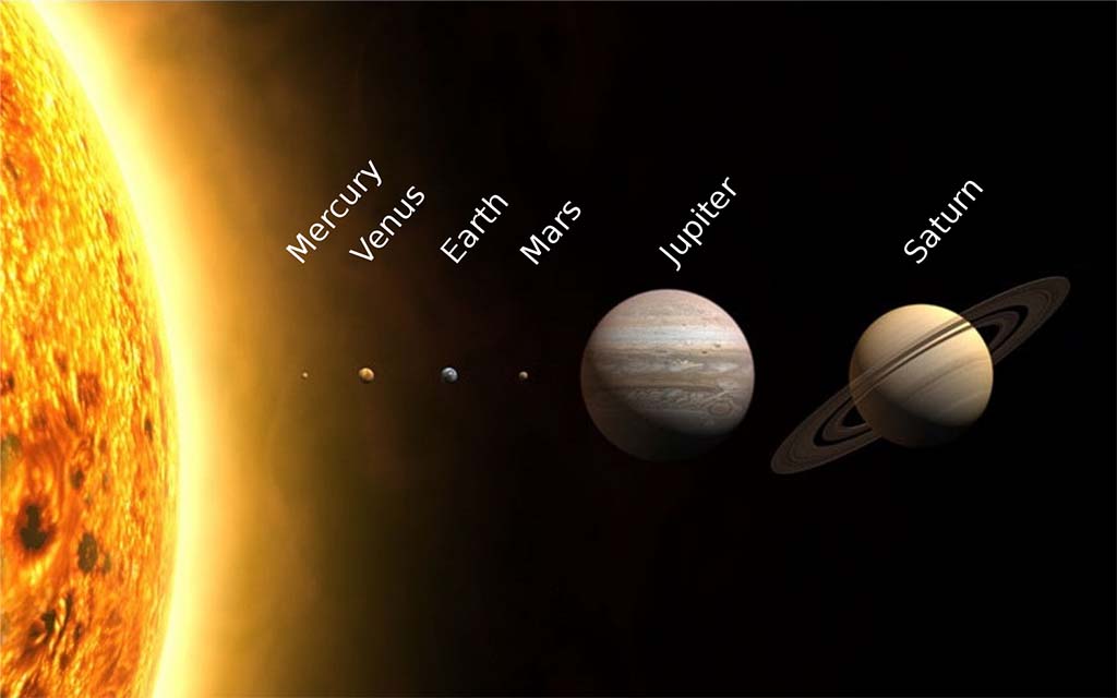 Five elements and five planets