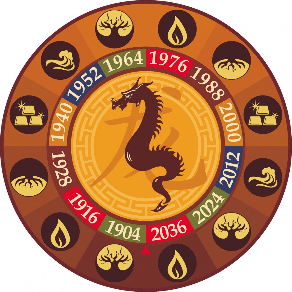 Chinese Zodiac animals: What is a Wood Dragon and what year is it
