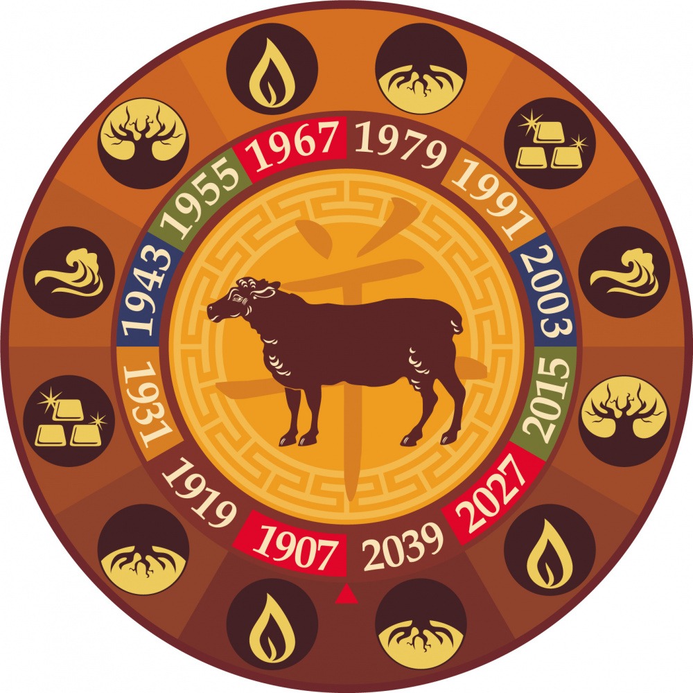 Year of the goat five elements