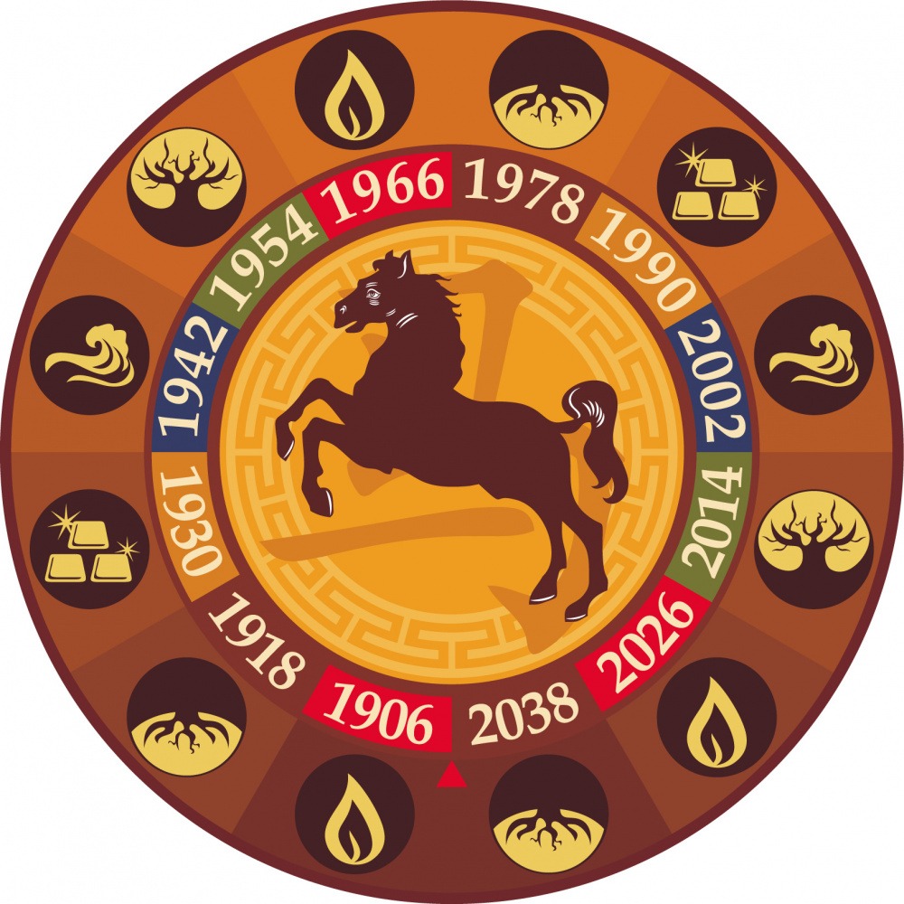 Year of the hourse five elements