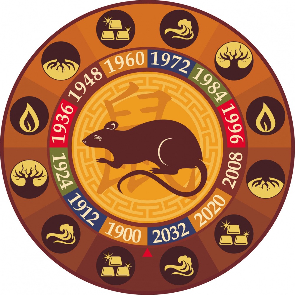 Year of the rat five-elements