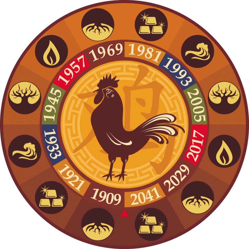 Year of the rooster five elements