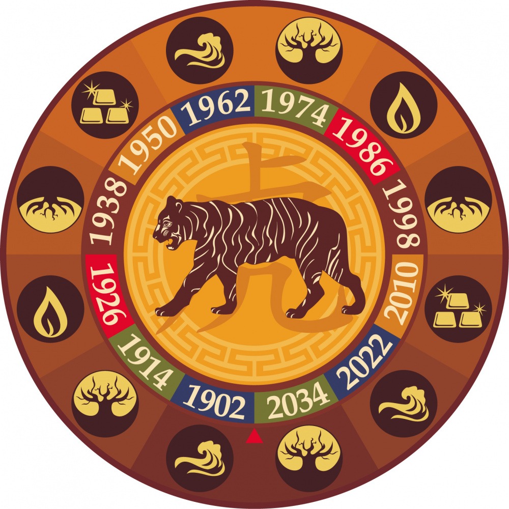 Year of the tiger five elements